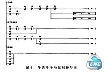 等离子手动控制梯形图