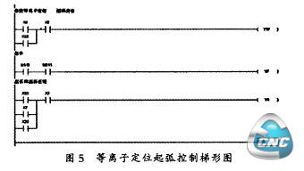 等离子定位起弧控制梯形图