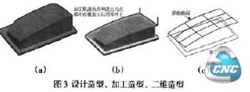 设计造型、加工造型、二维造型