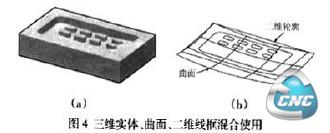 三维实体、曲面、二维线框混合使用