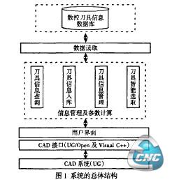 图1系统的总体结构