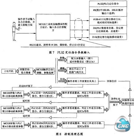 控制原理总图