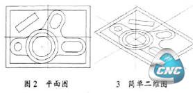 平面和二维图