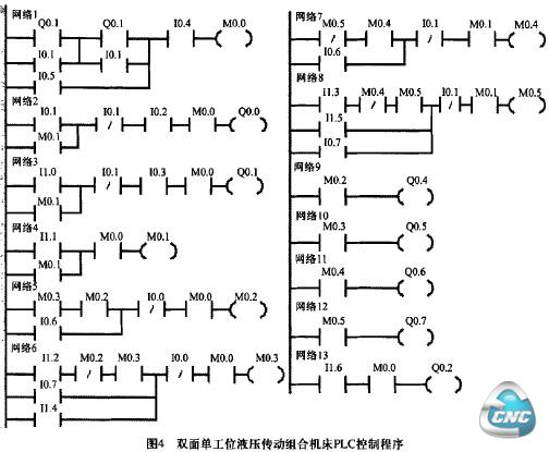 图4双面单工位液压传动组合机床PLC控制程序