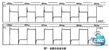 图7电路仿真波形图