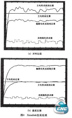 仿真结果