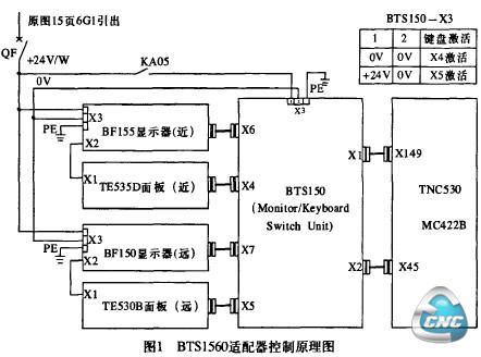 BTS1560适配器控制原理图