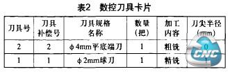 数控刀具卡片