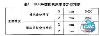 TK40A数控机床主要定位精度