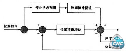 静摩擦补偿功能