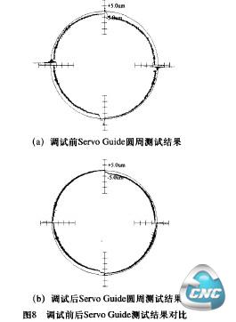 调试前后Servo Guide测试结果对比