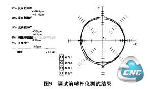 调试前球杆仪测试结果