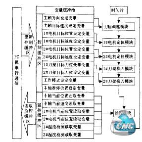 独立型PLC模块原理图