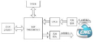 内装式PMC板原理结构图