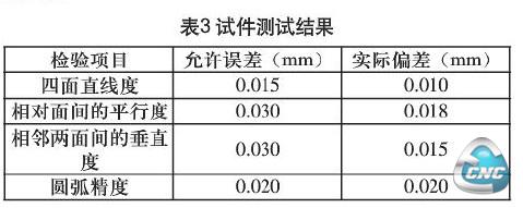 表3试件测试结果