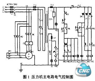 压力机主电路电气控制图