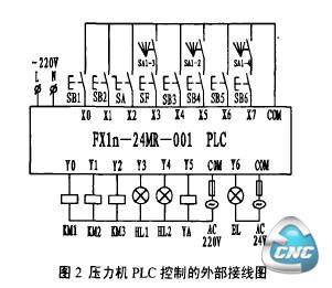 压力机PLC控制的外部接线图