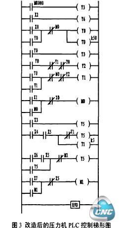 改造后的压力机PLC控制梯形图