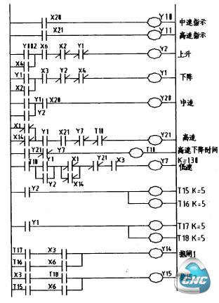 PLC控制梯形图