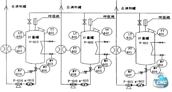 计量罐装置示意图