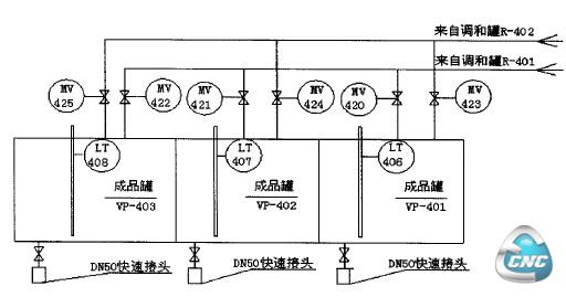 成品罐装置示意图