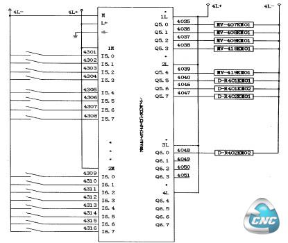 数字量扩展模块EM223(2)电路图