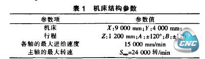 表1机床结构参数