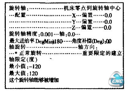 旋转轴的设置