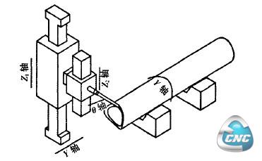 数控管切割机示意图