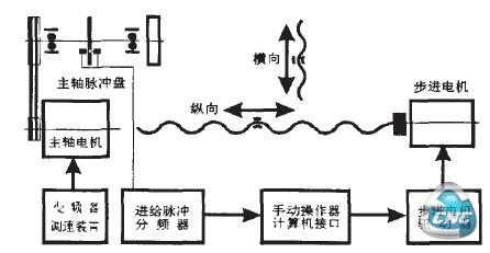 系统图