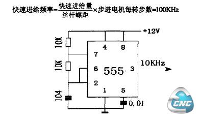 快速进给脉冲发生器