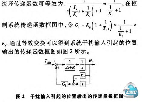 干扰输入引起的位置输出的传递函数框图