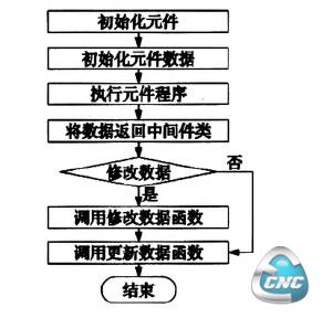 元件运算漉程圈