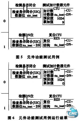 元件功能测试