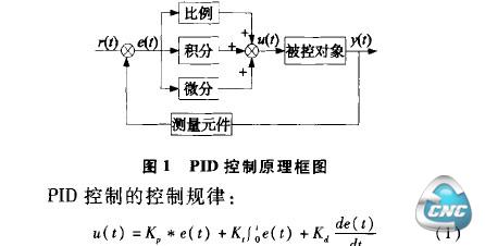 PID的控制原理框图