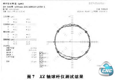  XZ轴球杆仪测试结果