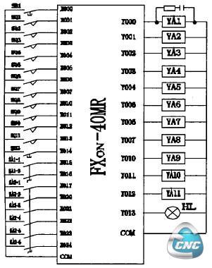 PLC 硬件接线图