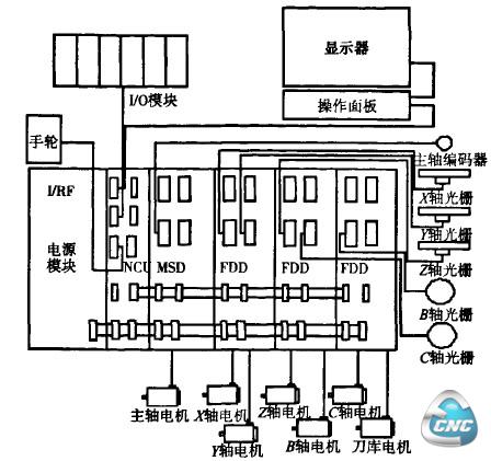 改造后控制系统简图