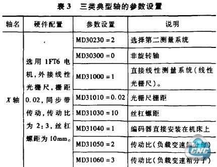 衰3三类典型轴的参数设置