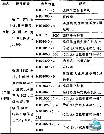 衰3三类典型轴的参数设置