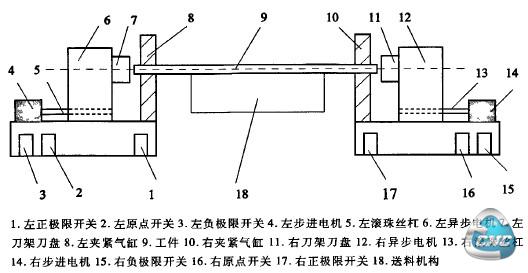 倒角机结构示意图