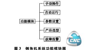 倒角机系统功能模块图