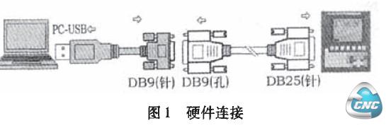 硬件连接