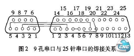 9孔串口与25针串口的焊接关系