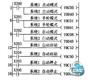 双系统中的PLC程序