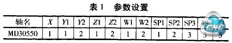 表1参数设置