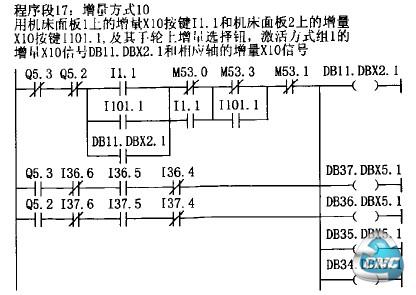 增量10的选择