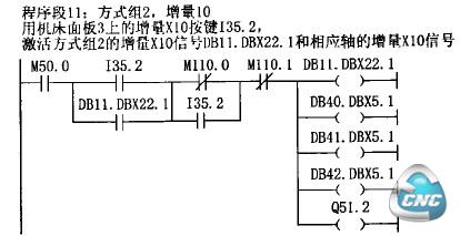 增量10的选择