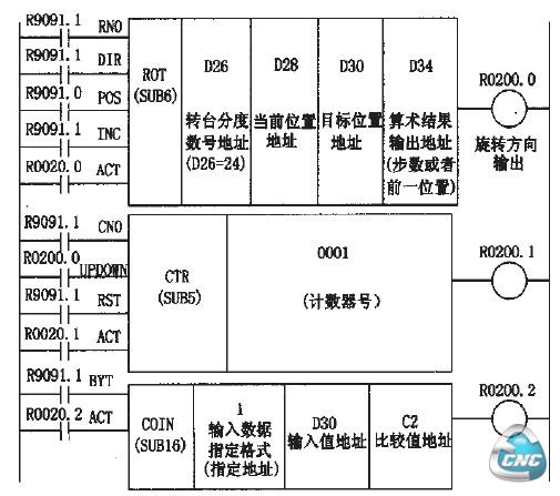 部分选刀PMC图