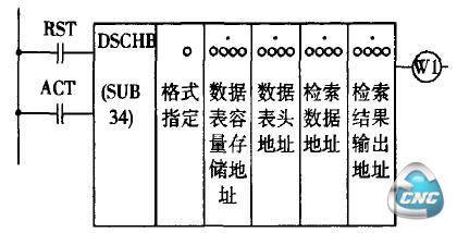 T指令进行刀具检索时的PMC程序示意